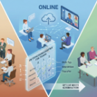Präsenz vs. Online vs. Hybrid: Welche Trainingsform passt wirklich? Entscheidungsmatrix für Teams